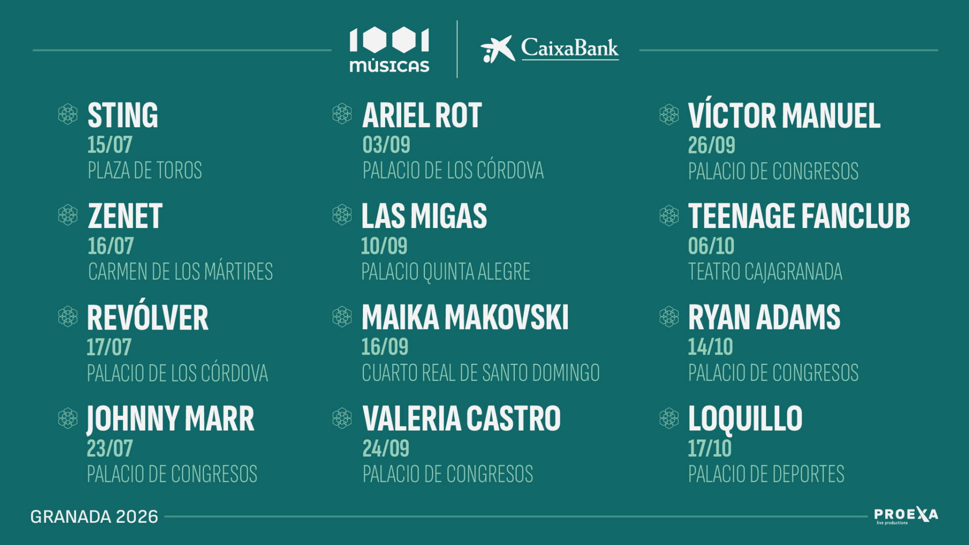 6ª Ed. 1001 Músicas – CaixaBank